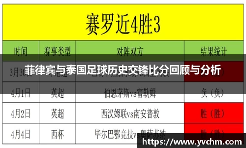 菲律宾与泰国足球历史交锋比分回顾与分析