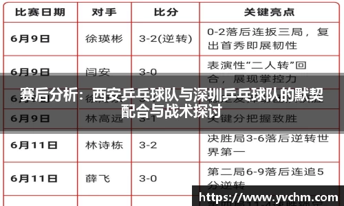 赛后分析：西安乒乓球队与深圳乒乓球队的默契配合与战术探讨